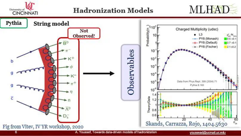 *Towards data-driven models of hadronization