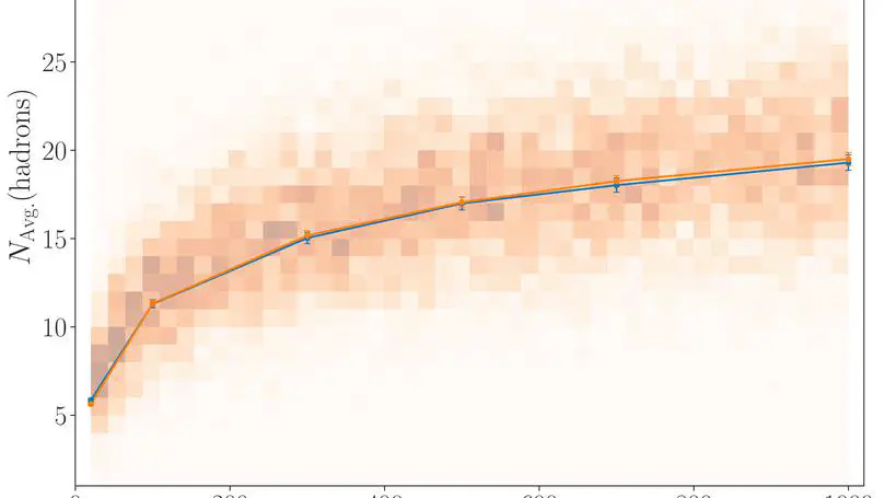 Normalizing Flows for Fragmentation and Hadronization